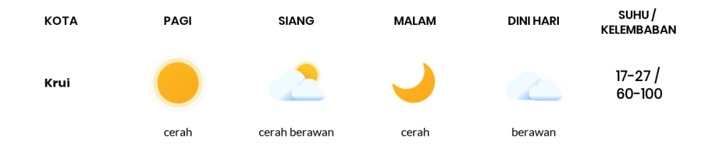 Cuaca Hari Ini 29 September 2023: Lampung Cerah Berawan Siang Hari, Sore Cerah