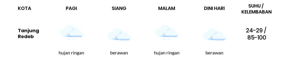 Prakiraan Cuaca Hari Ini 7 September 2023, Sebagian Balikpapan Bakal Hujan Ringan