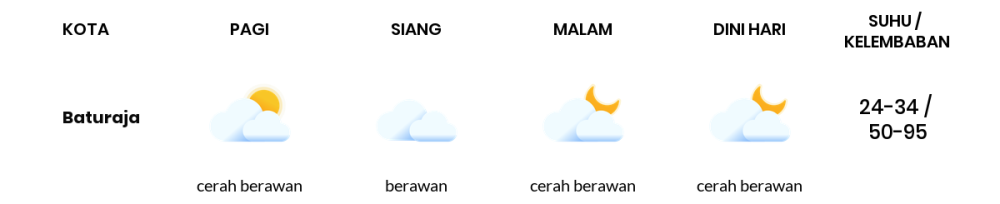 Cuaca Hari Ini 21 September 2023: Palembang Berawan Siang Hari, Sore Cerah Berawan