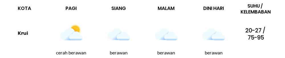 Prakiraan Cuaca Hari Ini 20 September 2023, Sebagian Lampung Bakal Berawan Sepanjang Hari