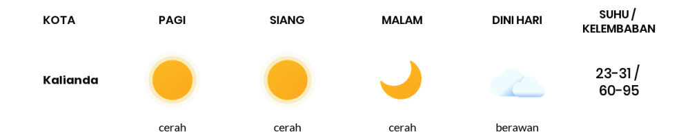 Prakiraan Cuaca Hari Ini 27 September 2023, Sebagian Lampung Bakal Cerah Sepanjang Hari