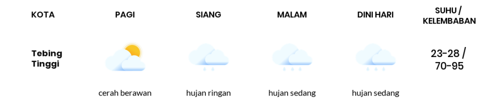 Prakiraan Cuaca Hari Ini 17 September 2023, Sebagian Medan Bakal Hujan Ringan