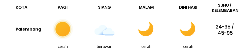Cuaca Hari Ini 13 September 2023: Palembang Cerah Berawan Siang dan Sore Hari