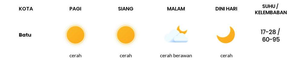 Cuaca Hari Ini 28 September 2023: Malang Cerah Siang dan Sore Hari