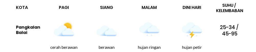 Cuaca Hari Ini 20 September 2023: Palembang Berawan Sepanjang Hari
