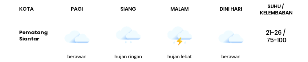 Cuaca Hari Ini 21 September 2023: Medan Berawan Pagi Hari