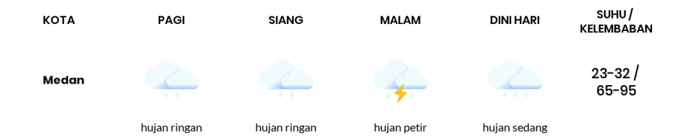 Cuaca Hari Ini 18 September 2023: Medan Hujan Sepanjang Hari