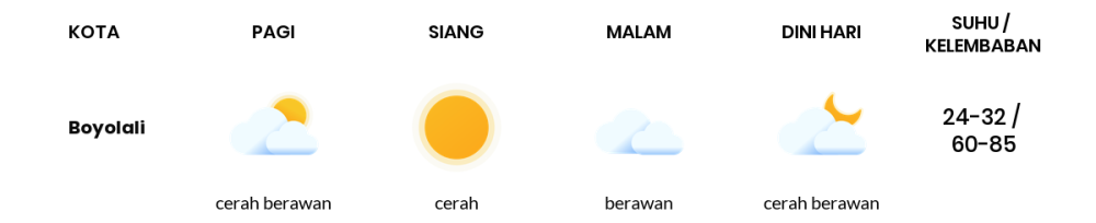 Prakiraan Cuaca Hari Ini 21 September 2023, Sebagian Semarang Bakal Cerah Berawan