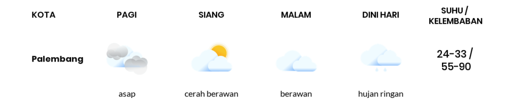 Cuaca Hari Ini 9 September 2023: Palembang Berawan Siang Hari, Sore Hujan Ringan