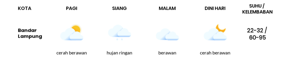 Cuaca Hari Ini 8 September 2023: Lampung Berawan Sepanjang Hari