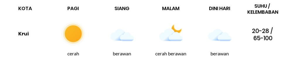 Cuaca Hari Ini 17 September 2023: Lampung Berawan Sepanjang Hari