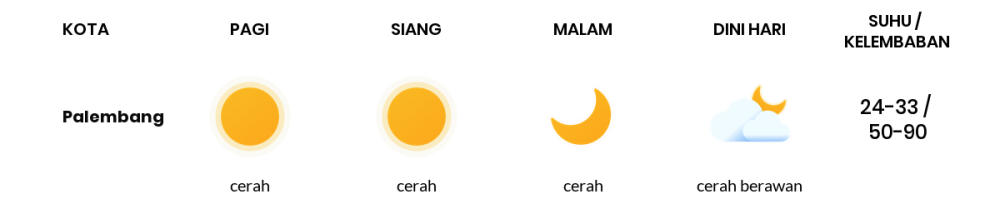 Cuaca Hari Ini 24 September 2023: Palembang Cerah Sepanjang Hari