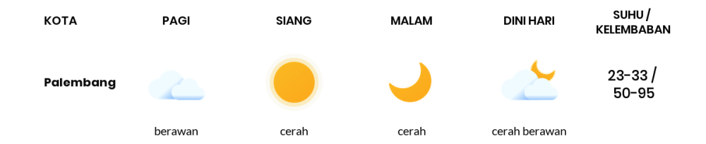 Cuaca Hari Ini 22 September 2023: Palembang Cerah Sepanjang Hari