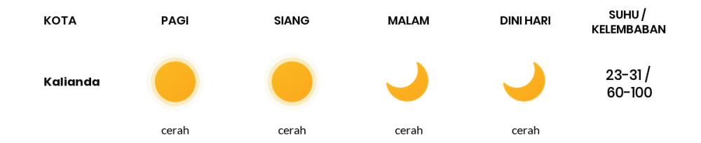 Prakiraan Cuaca Hari Ini 28 September 2023, Sebagian Lampung Bakal Cerah Sepanjang Hari