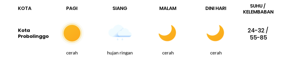 Cuaca Hari Ini 18 September 2023: Malang Cerah Sepanjang Hari