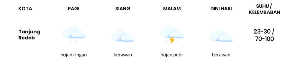 Prakiraan Cuaca Hari Ini 21 September 2023, Sebagian Balikpapan Bakal Berawan Sepanjang Hari