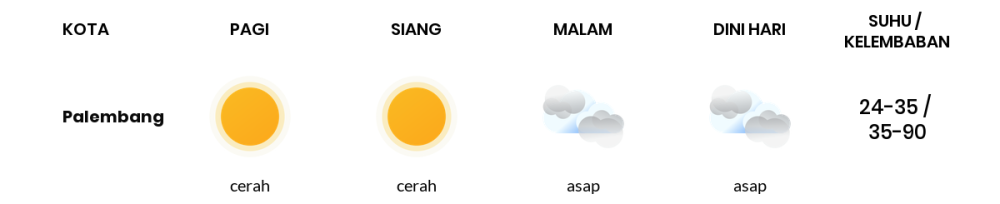 Cuaca Hari Ini 28 September 2023: Palembang Cerah Siang dan Sore Hari
