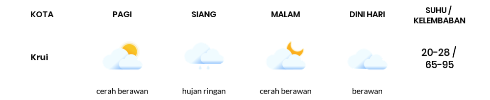 Cuaca Hari Ini 26 September 2023: Lampung Cerah Berawan Siang Hari, Sore Cerah