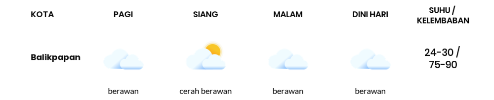 Cuaca Hari Ini 16 September 2023: Balikpapan Cerah Berawan Siang Hari, Sore Berawan