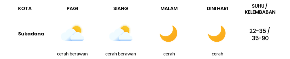 Prakiraan Cuaca Hari Ini 24 September 2023, Sebagian Lampung Bakal Cerah Sepanjang Hari