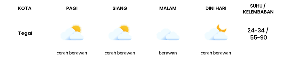 Prakiraan Cuaca Hari Ini 18 September 2023, Sebagian Tegal Bakal Berawan Sepanjang Hari