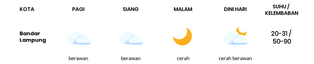 Cuaca Hari Ini 6 September 2023: Lampung Hujan Ringan Siang dan Sore Hari