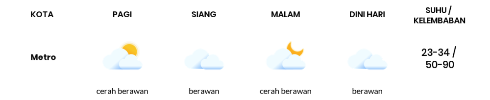 Cuaca Hari Ini 20 September 2023: Lampung Berawan Siang Hari, Sore Cerah Berawan