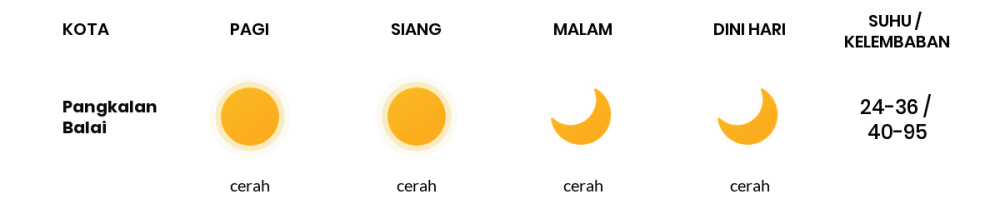 Cuaca Hari Ini 27 September 2023: Palembang Cerah Sepanjang Hari