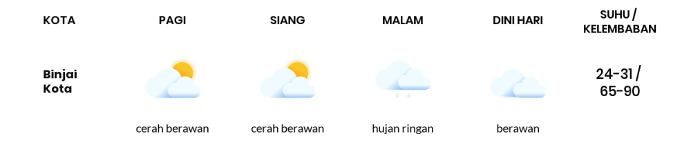 Cuaca Hari Ini 8 September 2023: Medan Hujan Sedang Siang dan Sore Hari