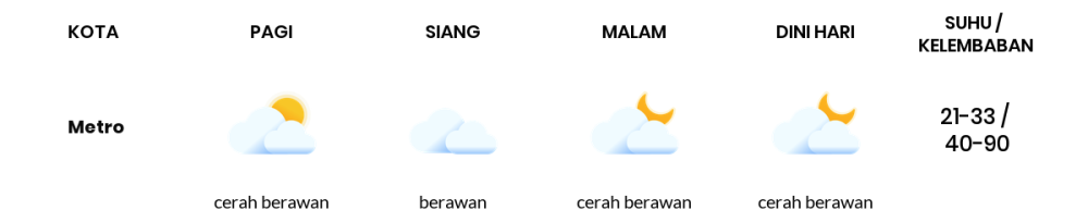 Prakiraan Cuaca Hari Ini 5 September 2023, Sebagian Lampung Bakal Hujan Ringan