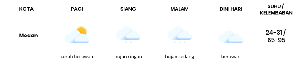 Prakiraan Cuaca Hari Ini 14 September 2023, Sebagian Medan Bakal Cerah Berawan