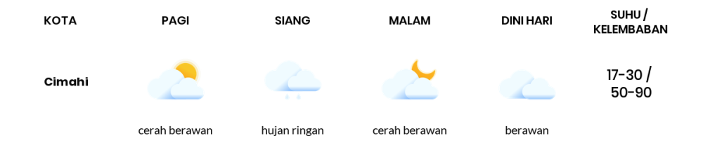 Cuaca Hari Ini 25 September 2023: Kota Bandung Berawan Sepanjang Hari