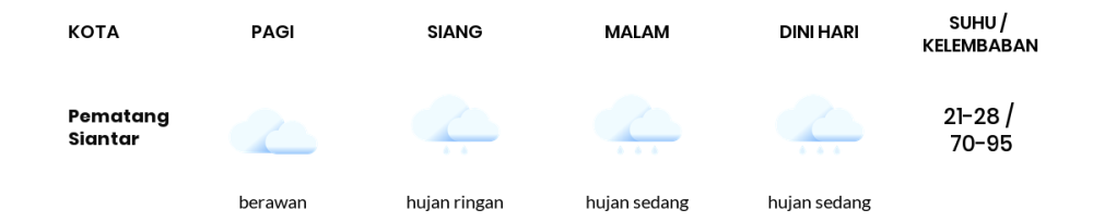 Prakiraan Cuaca Hari Ini 17 September 2023, Sebagian Medan Bakal Hujan Ringan