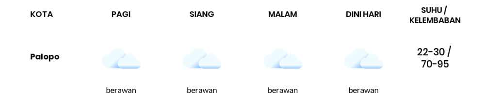 Prakiraan Cuaca Hari Ini 19 September 2023, Sebagian Makassar Bakal Berawan