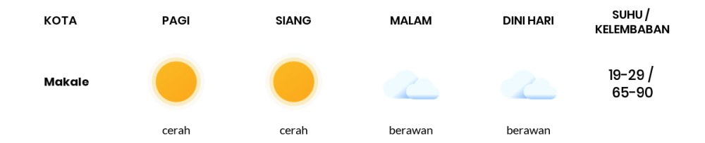 Cuaca Hari Ini 28 September 2023: Makassar Cerah Siang Hari, Sore Berawan