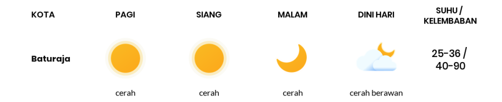 Cuaca Hari Ini 26 September 2023: Palembang Cerah Siang dan Sore Hari