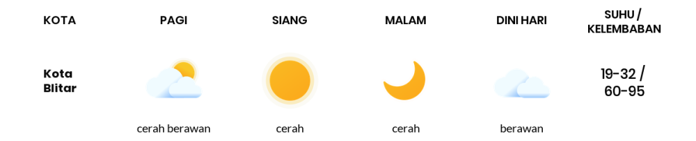 Prakiraan Cuaca Hari Ini 27 September 2023, Sebagian Malang Bakal Cerah Sepanjang Hari