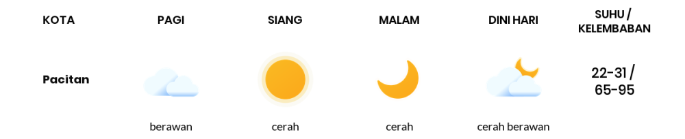 Prakiraan Cuaca Hari Ini 27 September 2023, Sebagian Kediri Bakal Cerah Sepanjang Hari