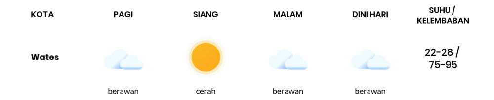 Prakiraan Cuaca Hari Ini 17 September 2023, Sebagian Yogyakarta Bakal Berawan