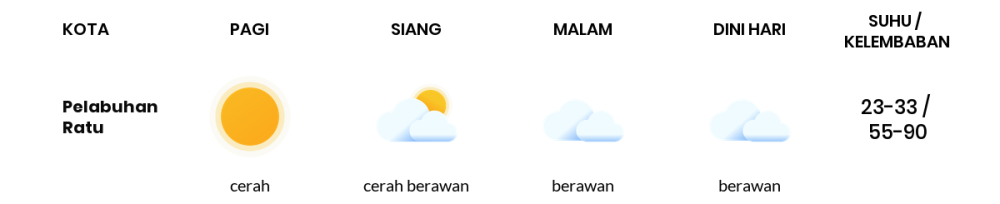Cuaca Hari Ini 6 September 2023: Kabupaten Bandung Cerah Sepanjang Hari