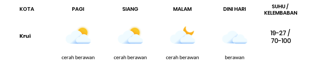 Prakiraan Cuaca Hari Ini 7 September 2023, Sebagian Lampung Bakal Cerah Berawan