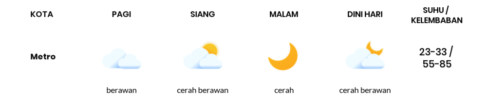 Cuaca Hari Ini 16 September 2023: Lampung Cerah Berawan Siang dan Sore Hari