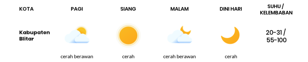 Cuaca Hari Ini 20 September 2023: Malang Cerah Siang Hari, Sore Cerah Berawan
