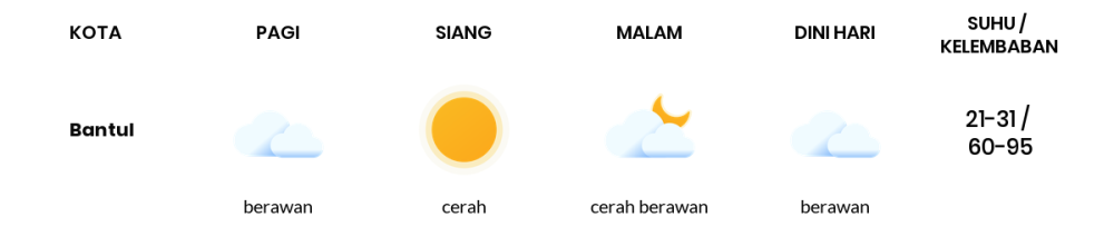 Prakiraan Cuaca Hari Ini 16 September 2023, Sebagian Yogyakarta Bakal Berawan