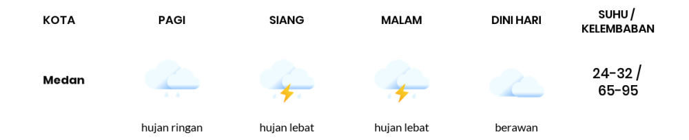 Prakiraan Cuaca Hari Ini 19 September 2023, Sebagian Medan Bakal Hujan Ringan