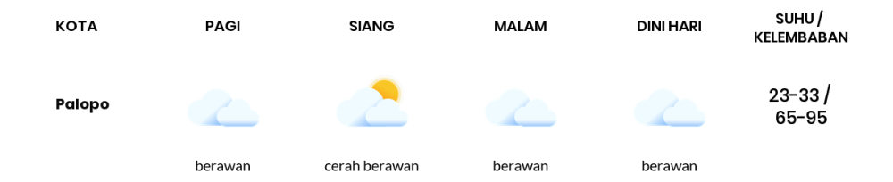 Cuaca Hari Ini 12 September 2023: Makassar Cerah Berawan Siang Hari, Sore Berawan