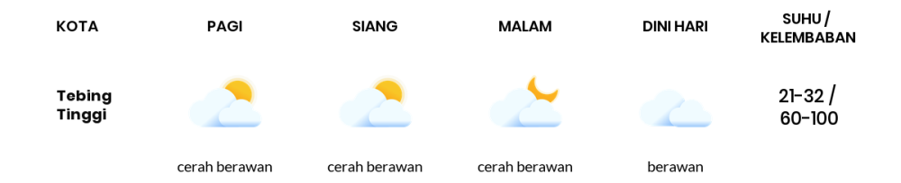 Cuaca Hari Ini 16 September 2023: Palembang Cerah Berawan Siang dan Sore Hari