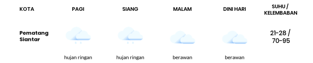 Cuaca Hari Ini 20 September 2023: Medan Hujan Ringan Siang dan Sore Hari