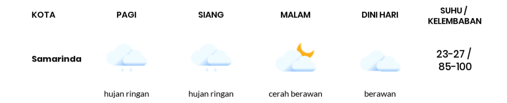 Prakiraan Cuaca Hari Ini 7 September 2023, Sebagian Balikpapan Bakal Hujan Ringan