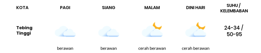 Cuaca Hari Ini 21 September 2023: Palembang Berawan Siang Hari, Sore Cerah Berawan